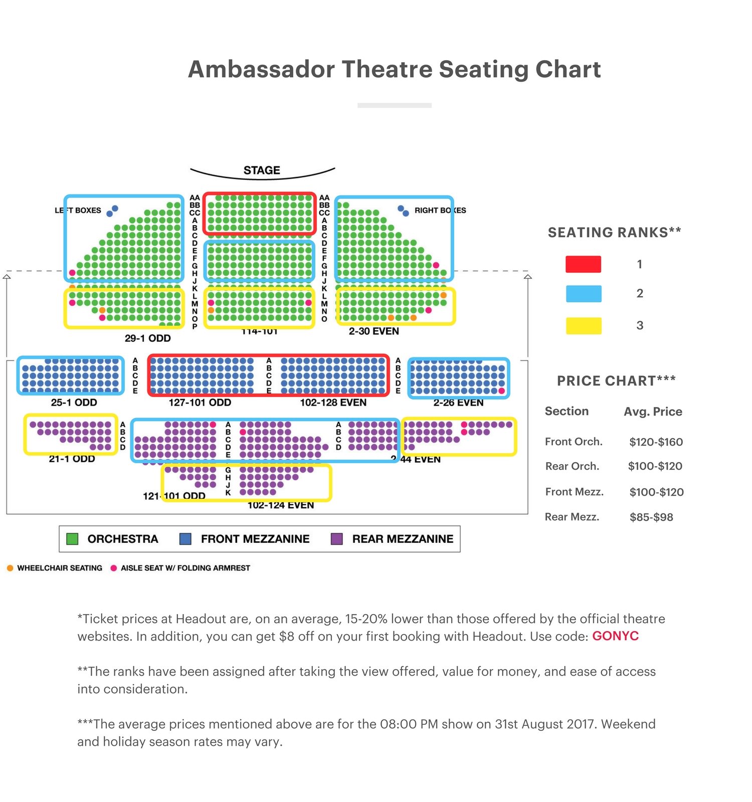 ambassador-theatre-seating-chart.