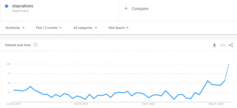 What will travel look like in the post-COVID era? Let's look at some ...