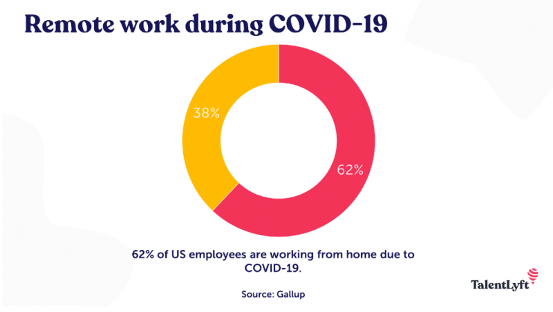 travel trends after covid