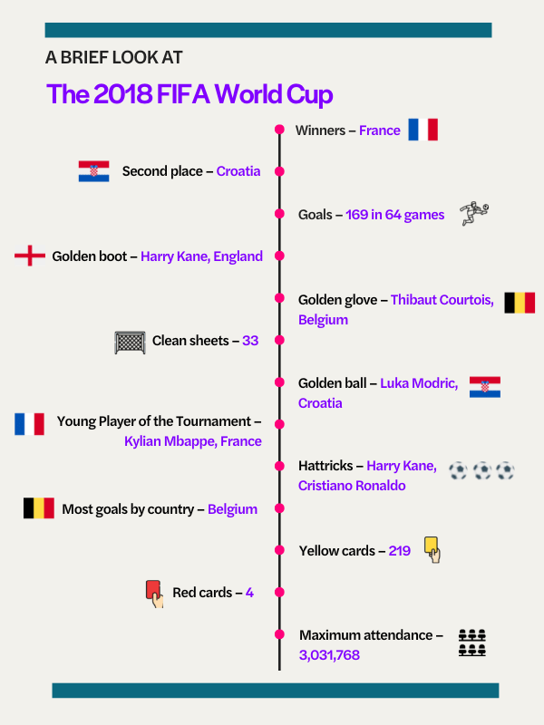 World Cup 2022: complete guide to all 830 players